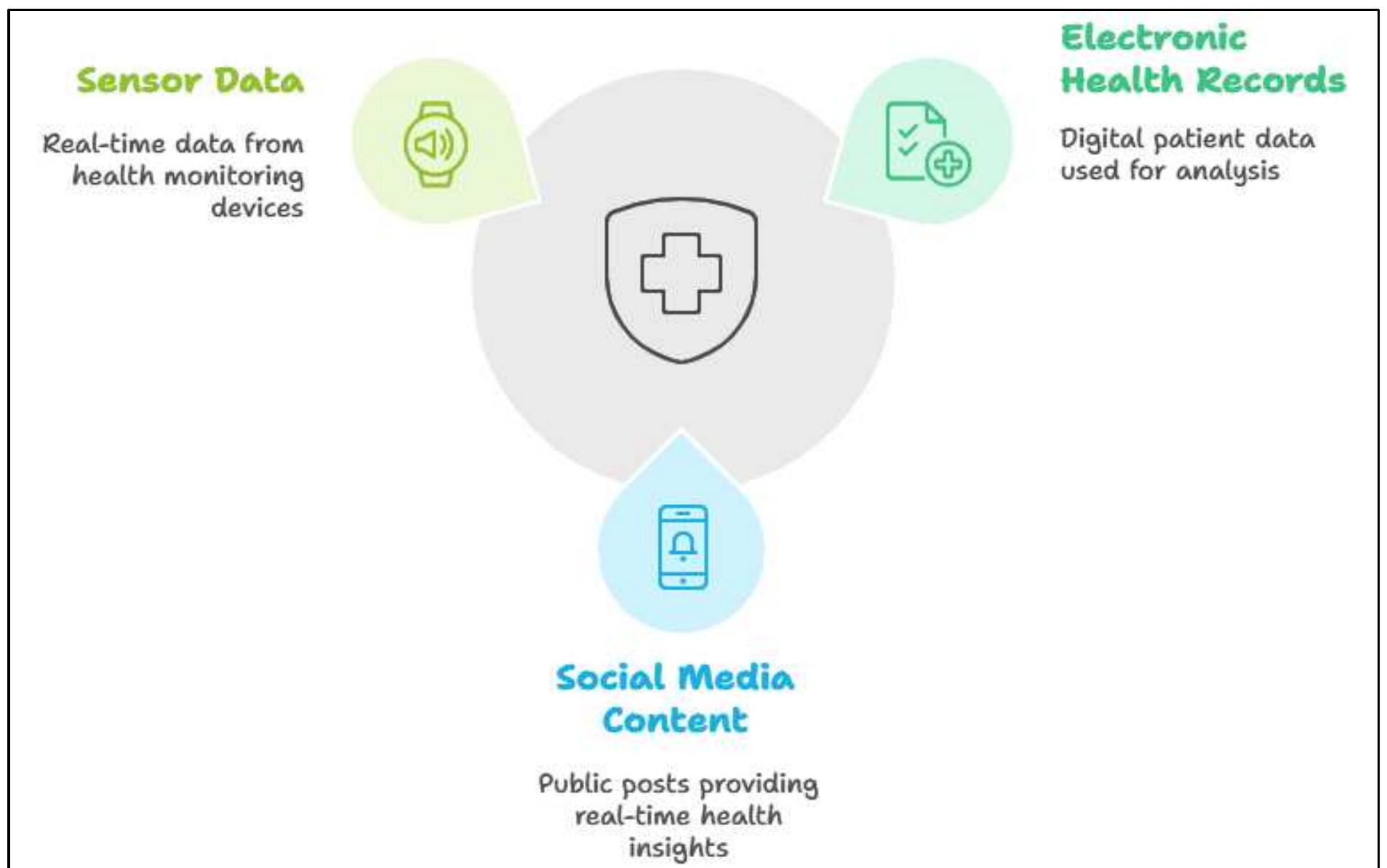(PDF) ARTIFICIAL INTELLIGENCE AND BIG DATA FOR ENHANCING PUBLIC HEALTH ...