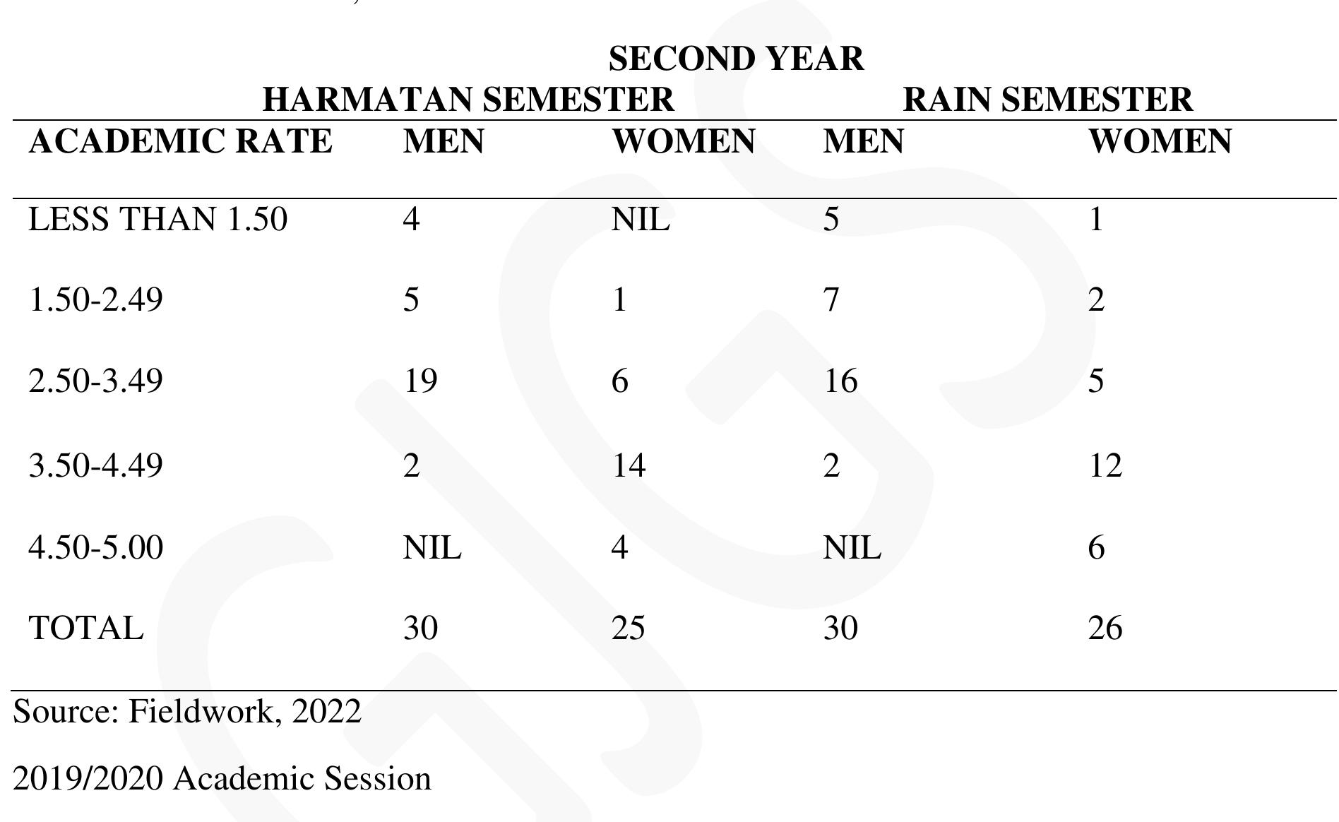 (PDF) GENDER DISPARITY AND IT IMPACTS ON ACADEMIC PERFORMANCE OF FEMALE ...