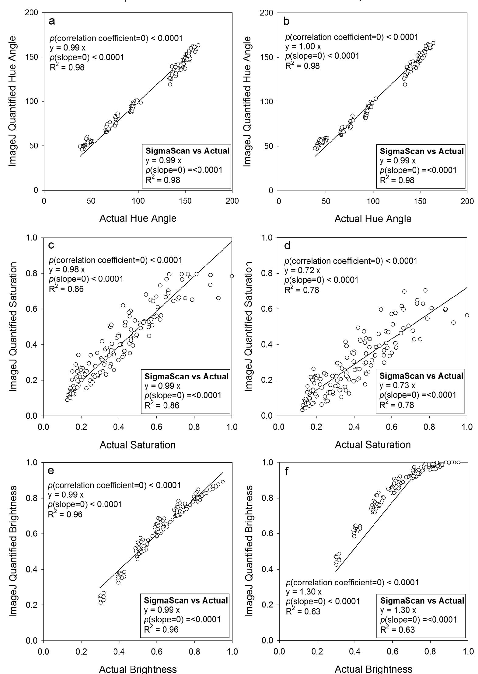 Sigmascan (PDF) Evaluation of Key Methodology for Digital Image Analysis of ...