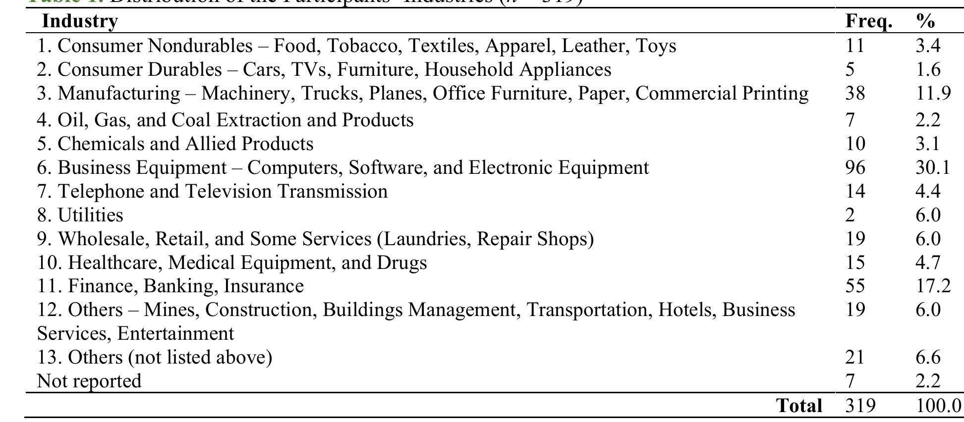 community because it enabled us to generate model fit statistics to compare our models. 