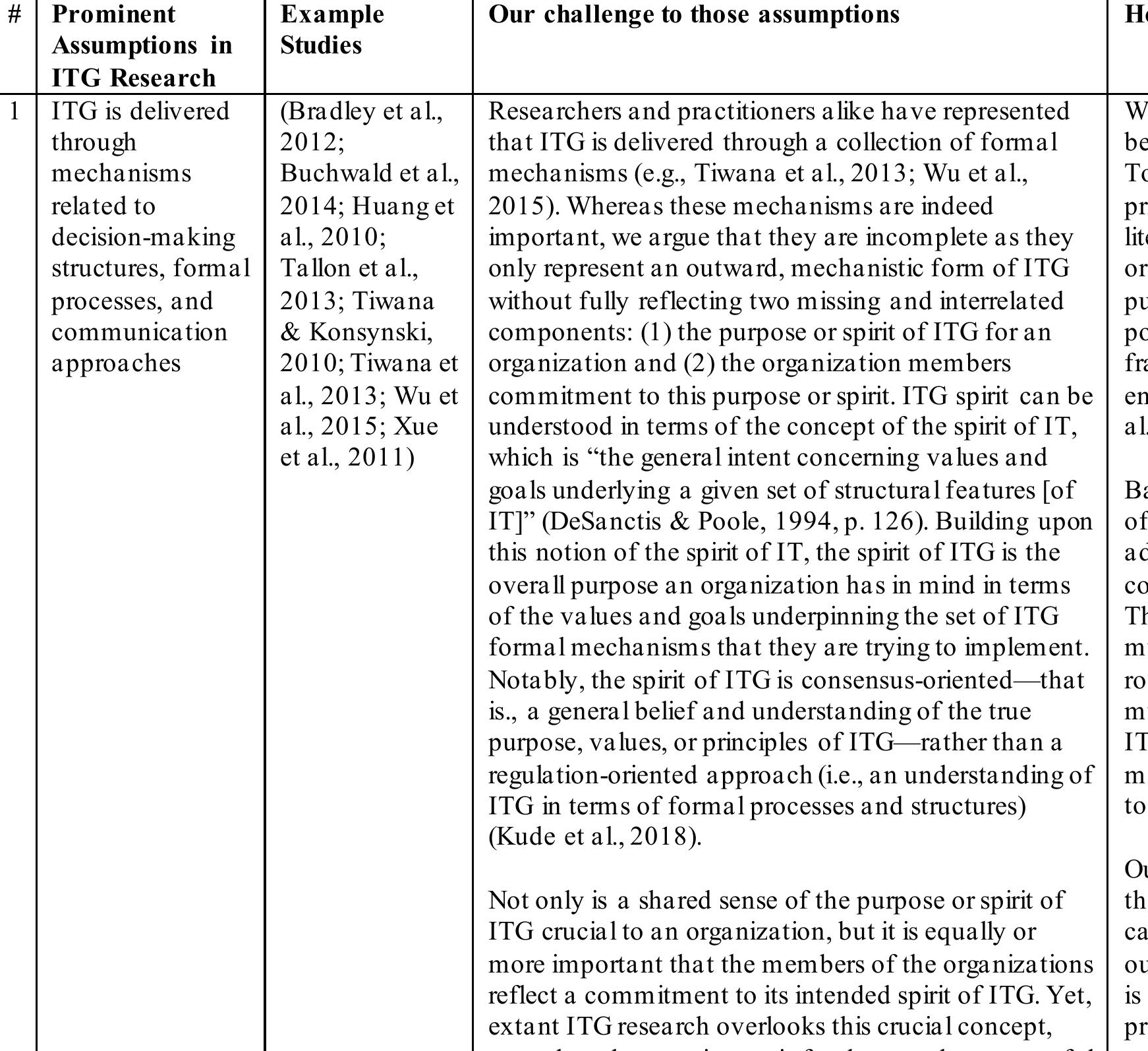 Table Al. Problematization of Our Research  
