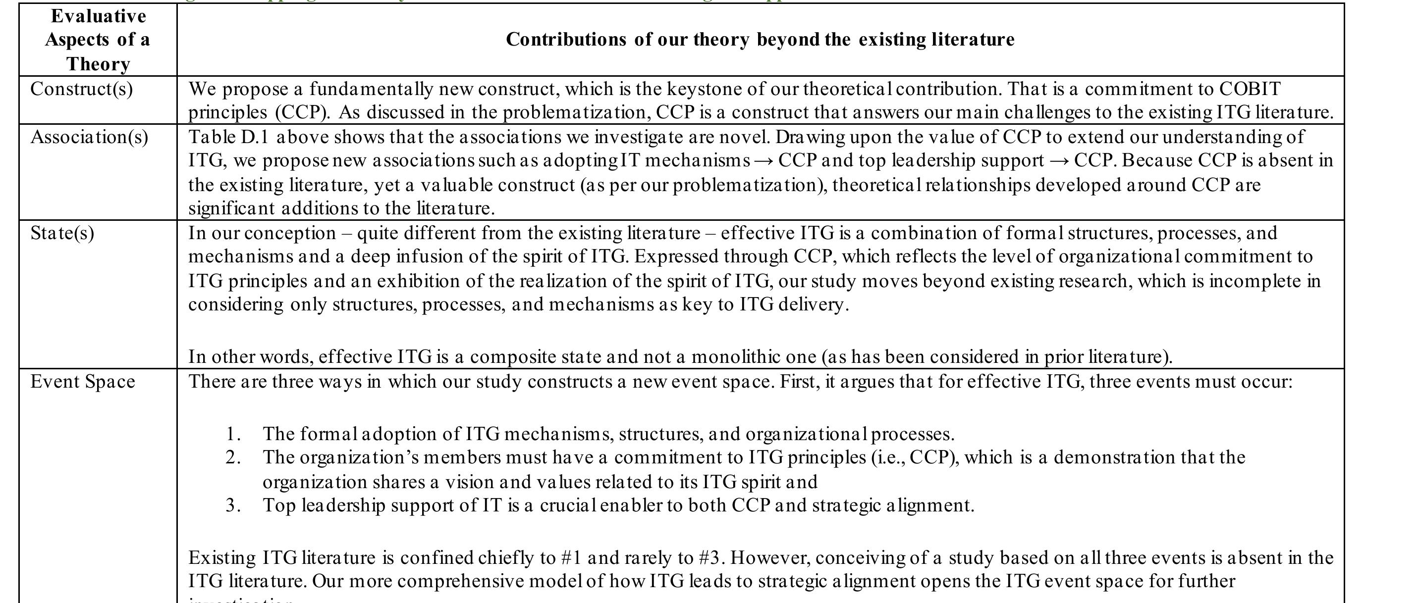 Table A2. Evaluating and Mapping our Study to Theoretical Contribution using the Approach of Weber  