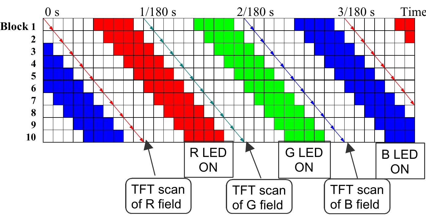 Ocb Color (PDF) Advances in Field Sequential Color OCB LCD with Backlight ...