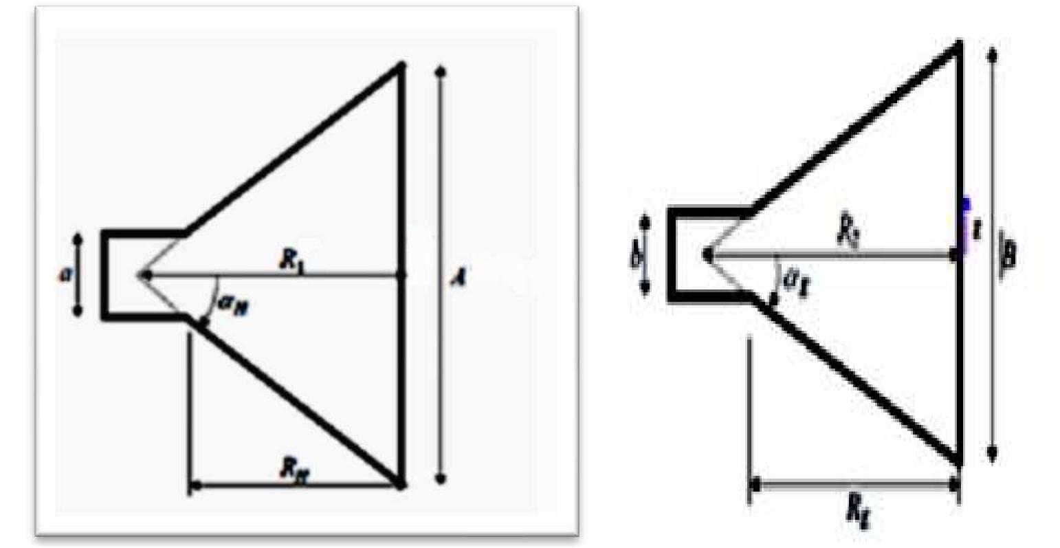 (PDF) Design and Testing of Pyramidal Horn