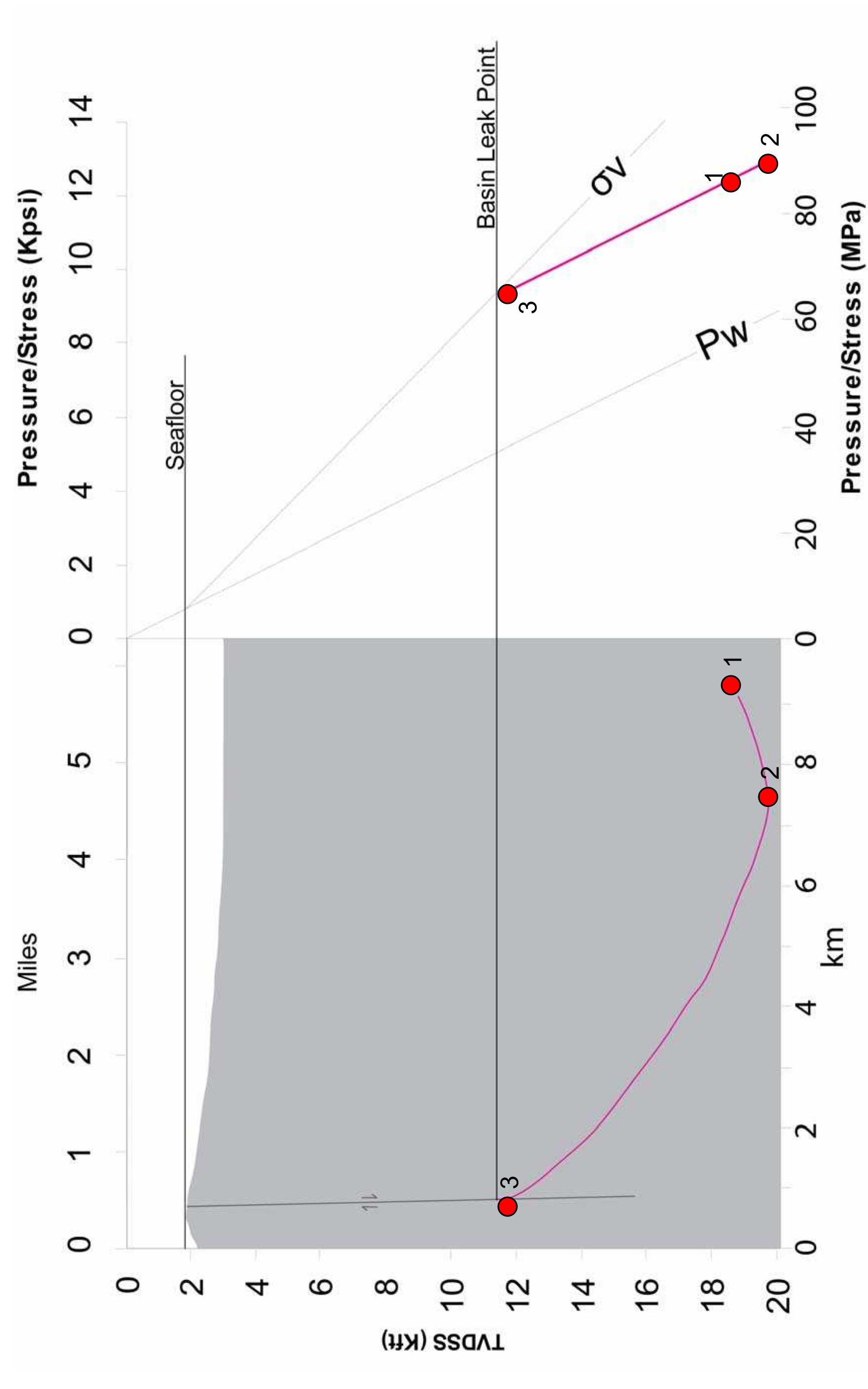 Figure 12 - from Principles of sedimentology and