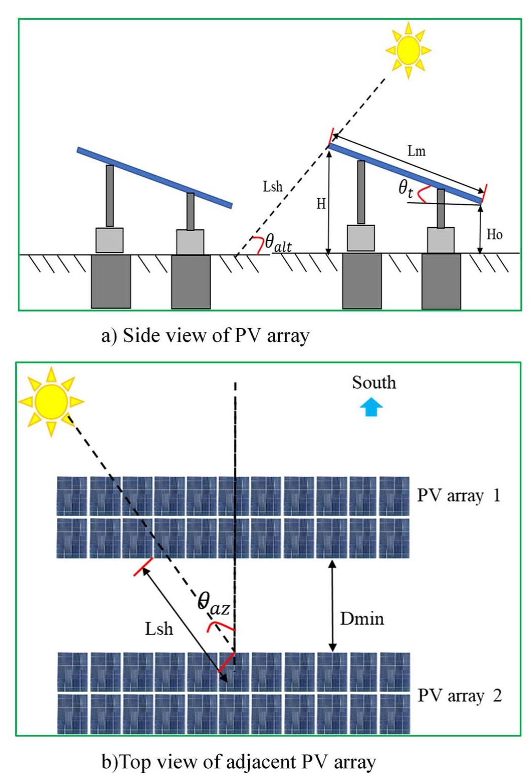 Simplified representation of shading scenario in spv array