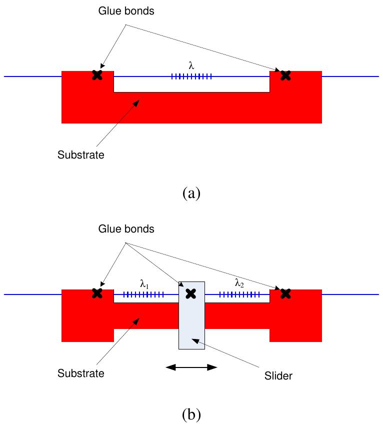Schematics of the fibre grating circumferential sensor (a)