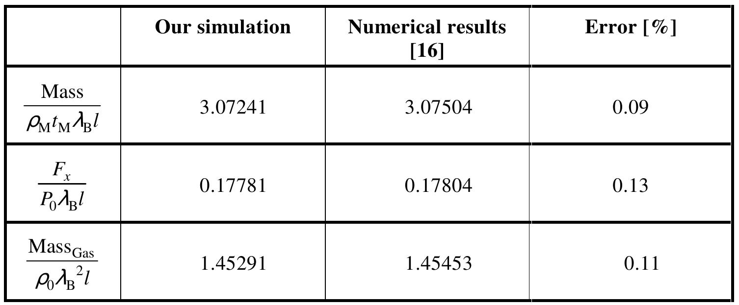 (PDF) Design and Numerical Analysis of a Plug Nozzle