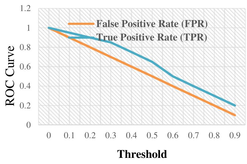 Boosting Graph Roc (PDF) Predictive modeling for healthcare worker well-being with cloud ...