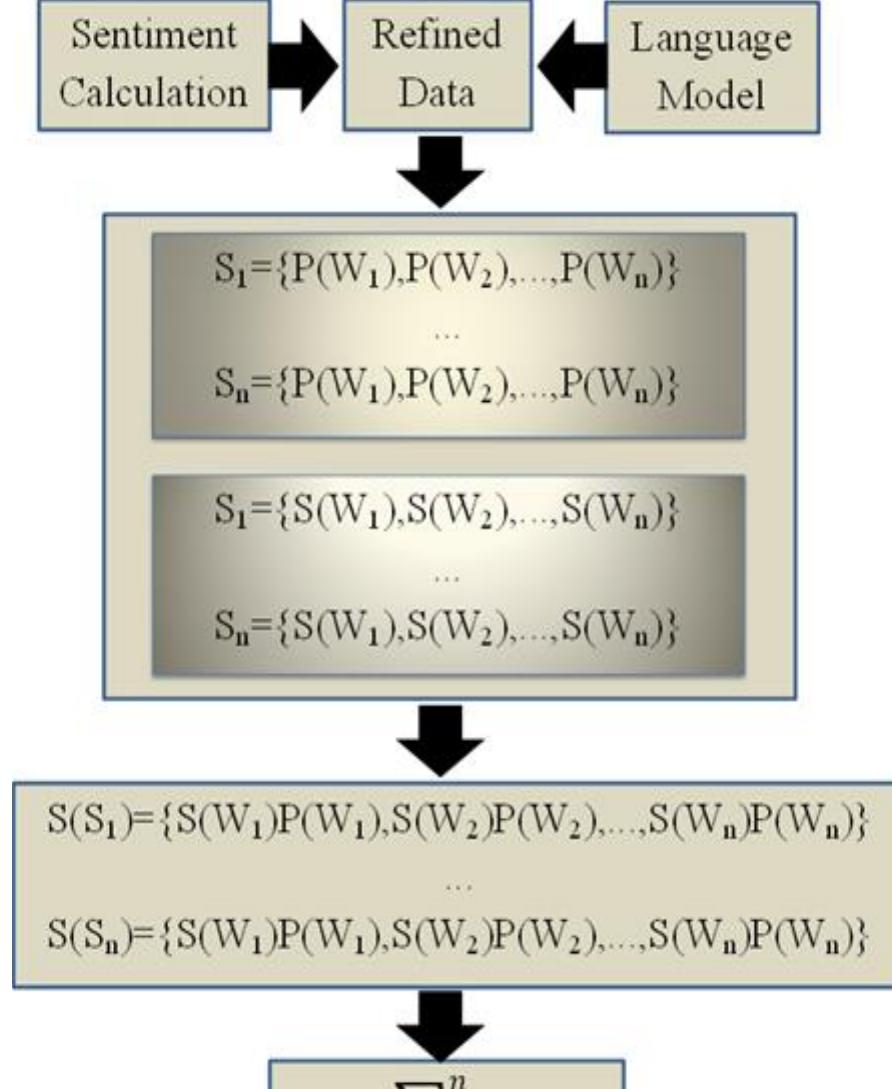 (PDF) An Overview of Lexicon-Based Approach For Sentiment Analysis