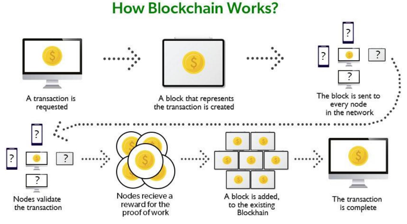 (PDF) PREVENTING SYBIL ATTACKS IN BLOCKCHAIN USING DISTRIBUTED BEHAVIOR ...