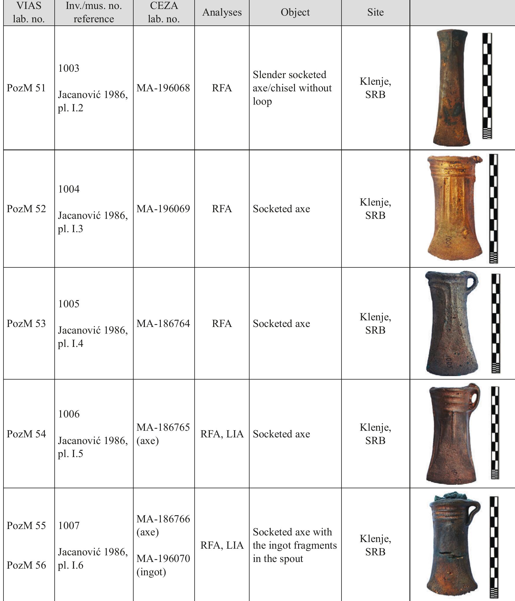 List of analysed finds from Klenje and Kli¢evac-Rastovaéa hoards. PozM = National Museum in Pozarevac (photos: M. Gavranovié, National Museum in Pozarevac) 