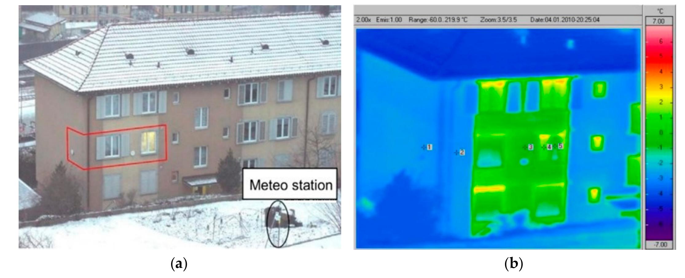 (PDF) Innovations in Building Diagnostics and Condition Monitoring: A ...