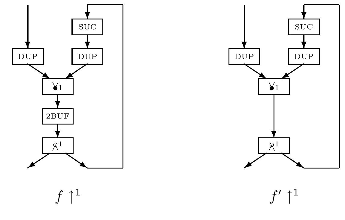 (PDF) Network algebra for synchronous and asynchronous dataflow
