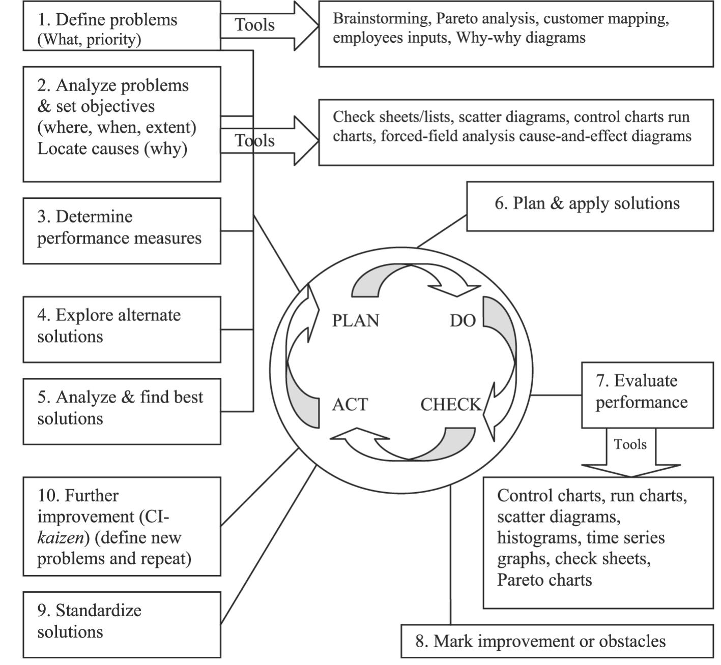 Disposition Monitoring Methods (PDF) Survey and case investigations on application of quality ...