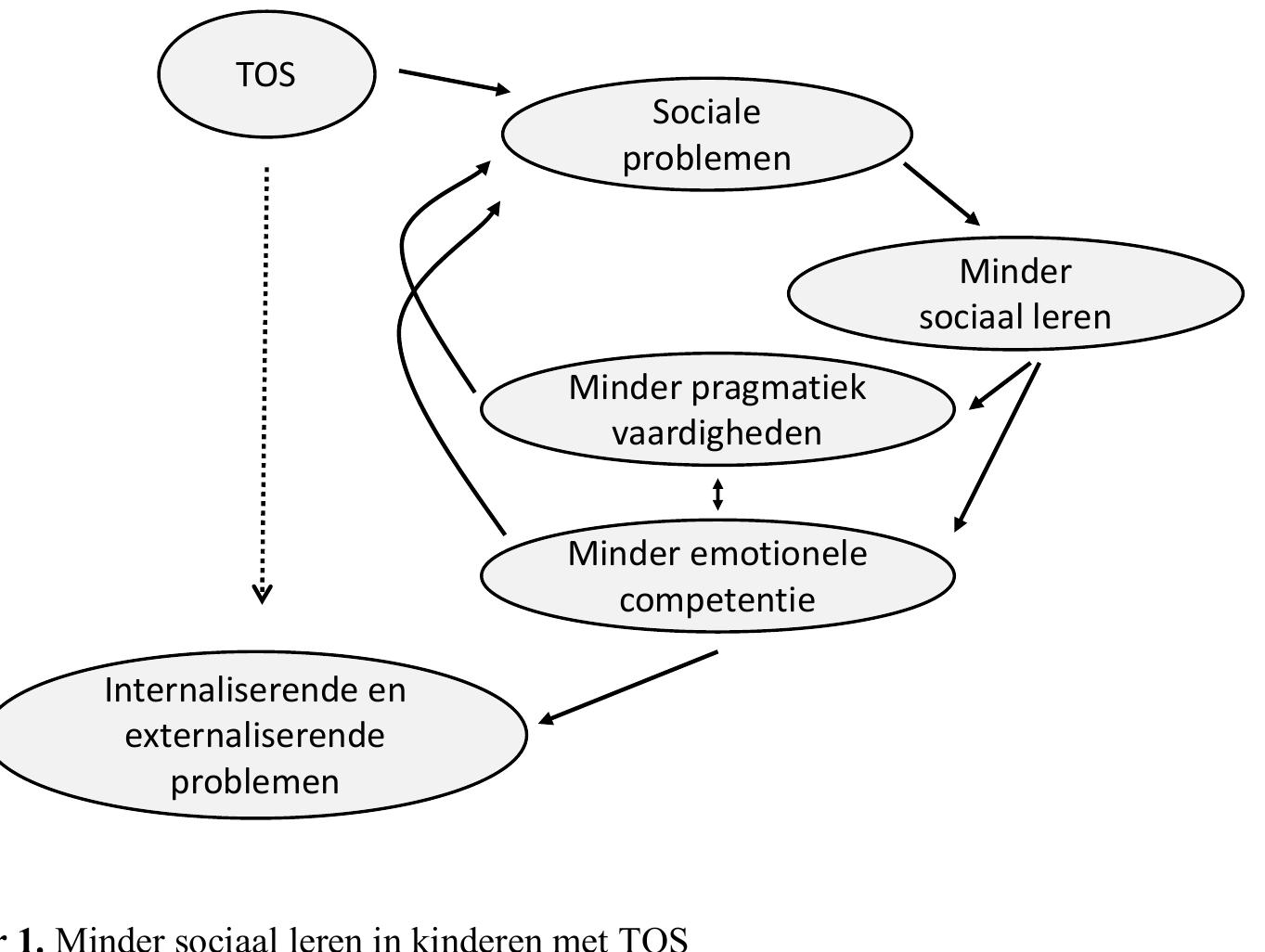 Conclusie en praktische implicaties 