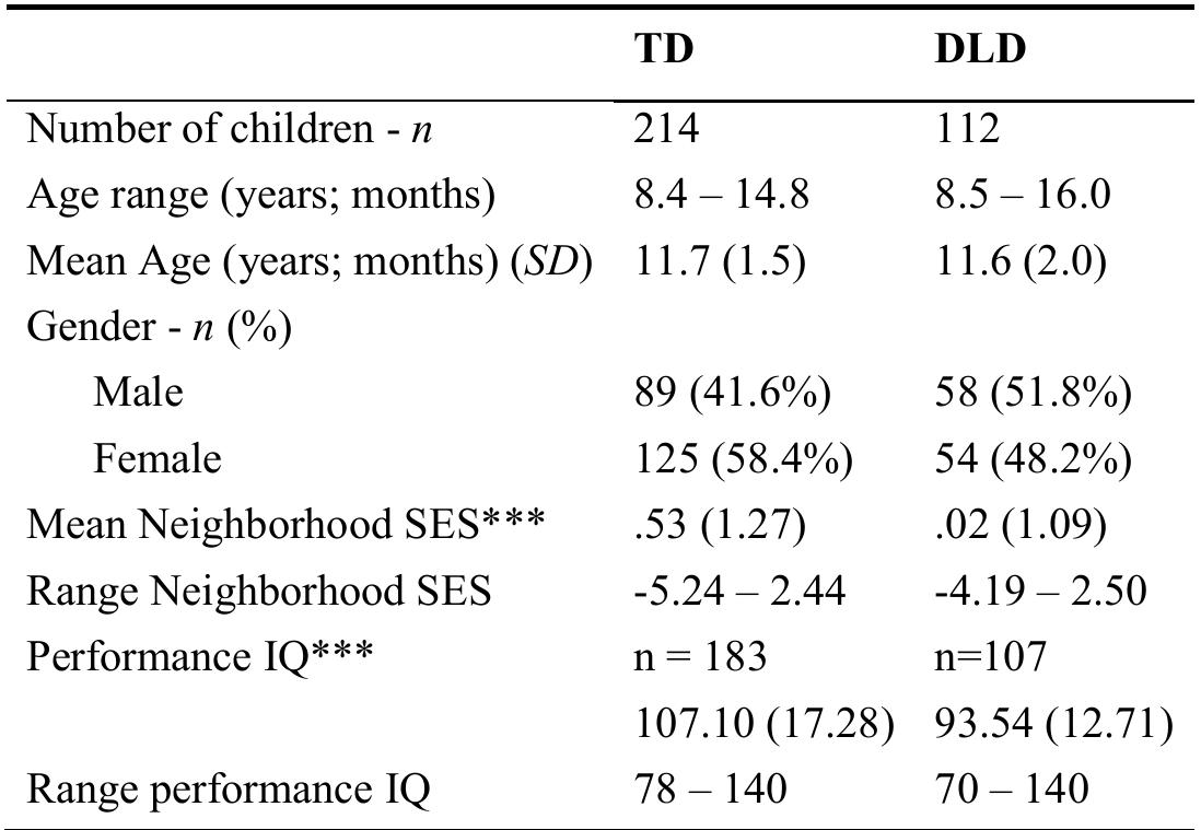 Table 1 Characteristics of participants at Time |  The youngsters without DLD were recruited through mainstream schools and were included when they had no diagnoses (including ADHD), no language problems as measured with two sub-tests of the CELF (Semantic Relations and Text Understanding), and PIQ within the normal range. The present study is part of a larger research project on the social and emotional development of children and adolescents who face less access to the social environment while growing up because of deafness, autism spectrum disorder, or DLD. Cross-  sectional data of a subsample of the group without DLD has been reported before (Kouwenberg, Rieffe, & Theunissen, 2011; Rieffe et al., 2011).  