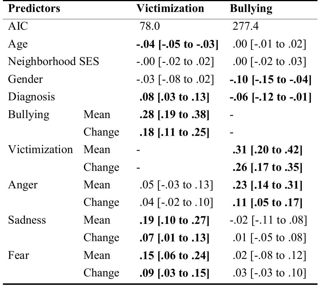 Bullying/Victimization, and Anger, Sadness, and Fear (Mean and Change). 
