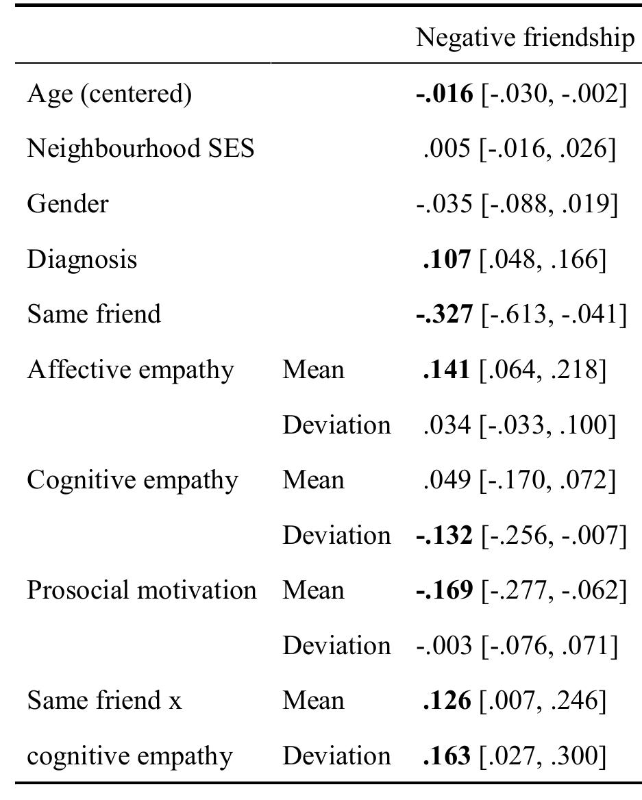 predicting negative friendship features 