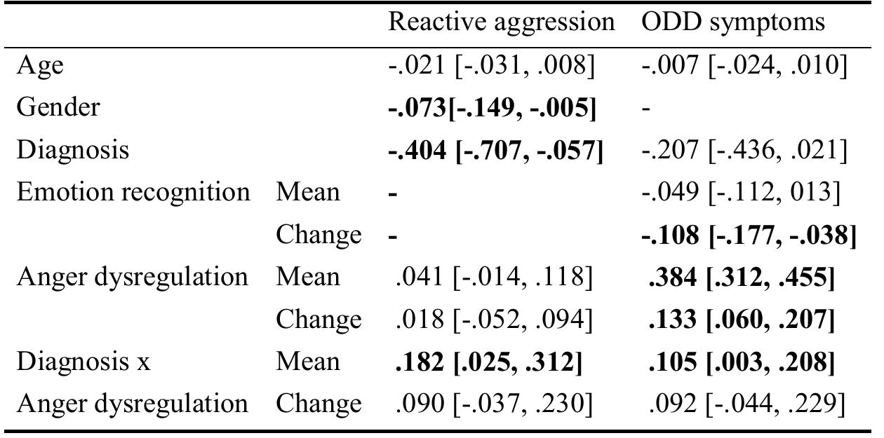 Note. Significant regression weights are bold.  anger dysregulation predicting reactive externalizing problems  Mediating role of emotional competence in the relation of communication problems and  externalizing problems  The third aim was to examine whether the relations between externalizing problems and communication problems were mediated by children’s emotional competence (Figure 1). First, we examined the direct path of communication problems to externalizing problems. We reran the best fitting models as described above excluding children with missing data on the CCC or CAM. Then the severity of communication problems (general [structural language and pragmatic scales combined], or pragmatic and emotion communication), as well as the  interaction effects with diagnosis, were added to the model.  2 ¥ Sa: 1! wees oe ae ee eee peas cq:  The third aim was to examine whether the relations between externalizing problems and  iigher levels of reactive aggression, but not proactive aggression. Growth in emotional 