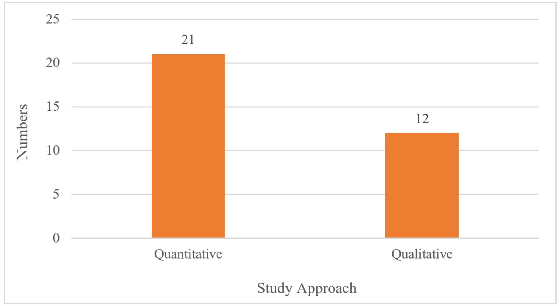 (PDF) Implementation of Artificial Intelligence in Interior Design ...