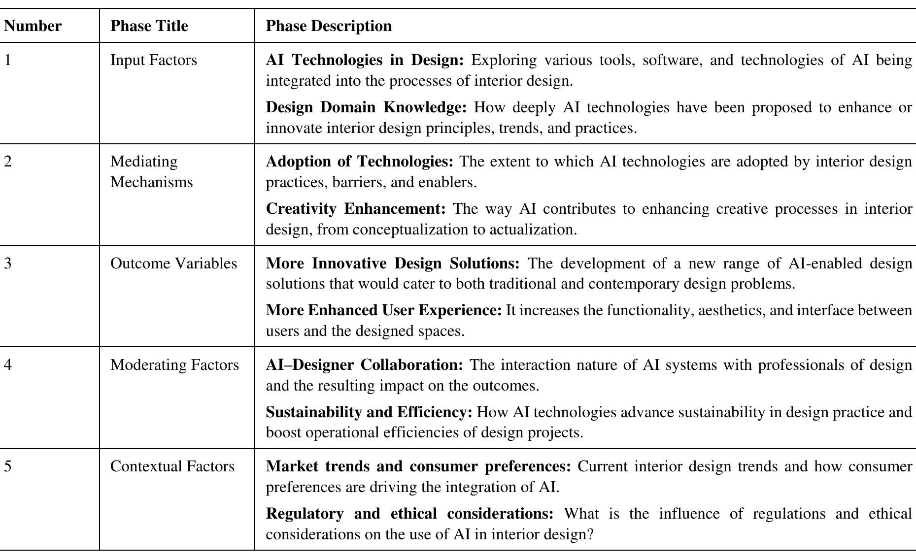 Table 1 - from Implementation of Artificial Intelligence in
