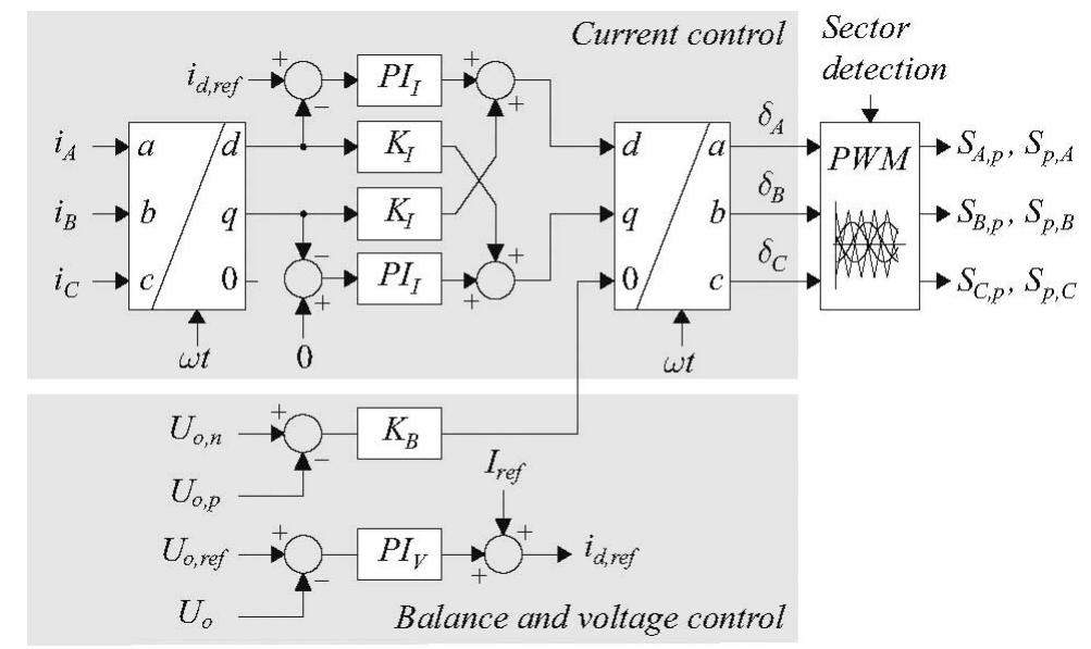 Figure 9 - from Three-Phase Multilevel PWM Rectifiers Based