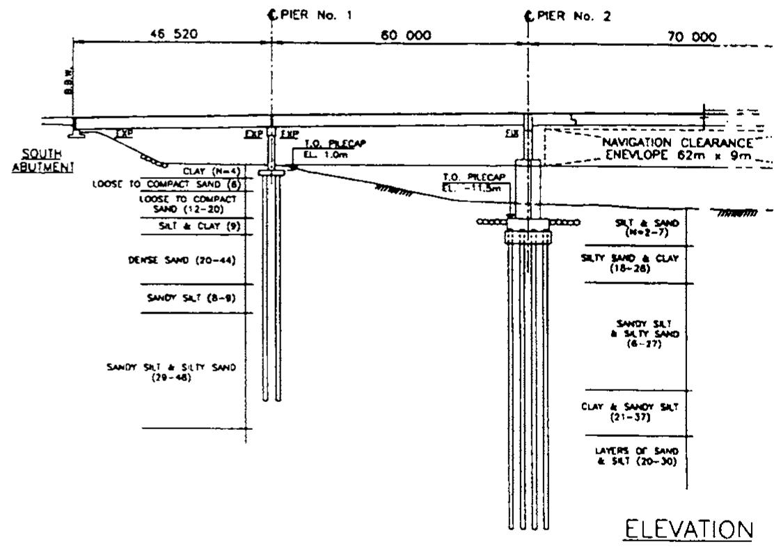 Figure 26 - from Seismic Design of Pile Foundations: