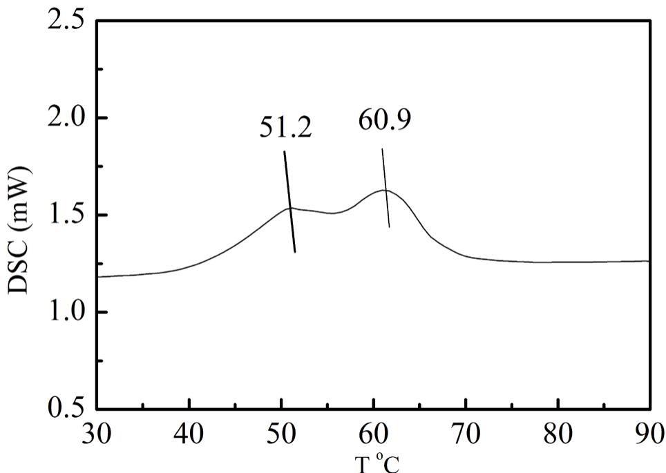 (PDF) Extraction and Characterization of Collagen from Buffalo Skin for ...
