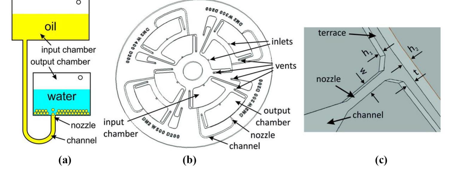 (PDF) A 3D printed microfluidic device for centrifugal droplet generation