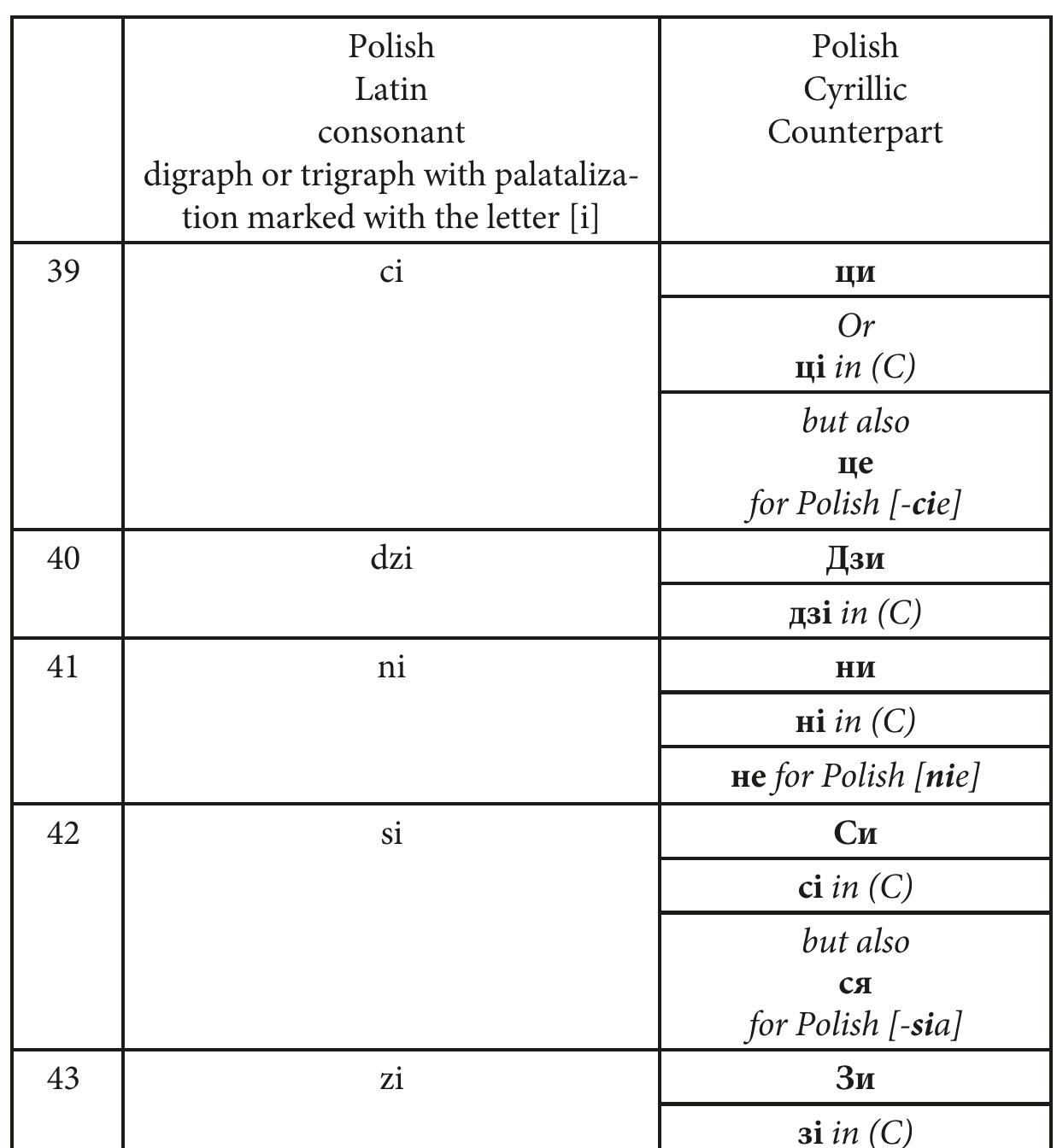 Latin Digraph Table 7 - from The New Polish Cyrillic in Independent