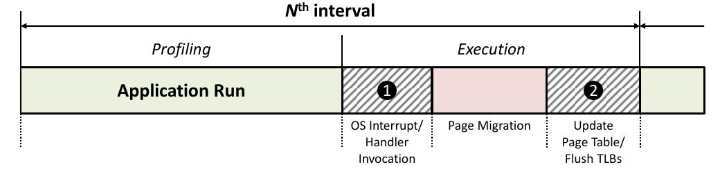 (PDF) Transparent Hardware Management of Stacked DRAM as Part of Memory