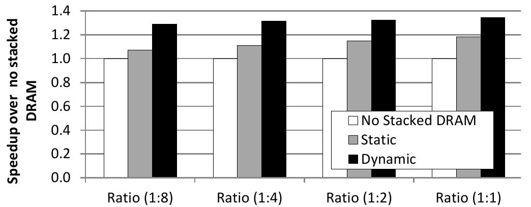 (PDF) Transparent Hardware Management of Stacked DRAM as Part of Memory