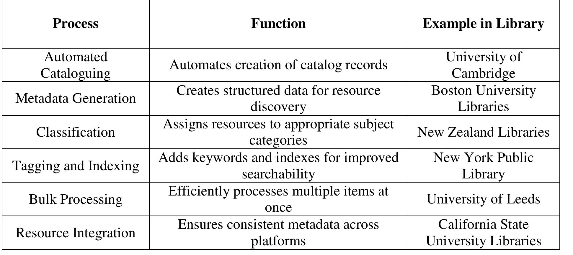 (PDF) Artificial Intelligence in Collection Development and Management ...