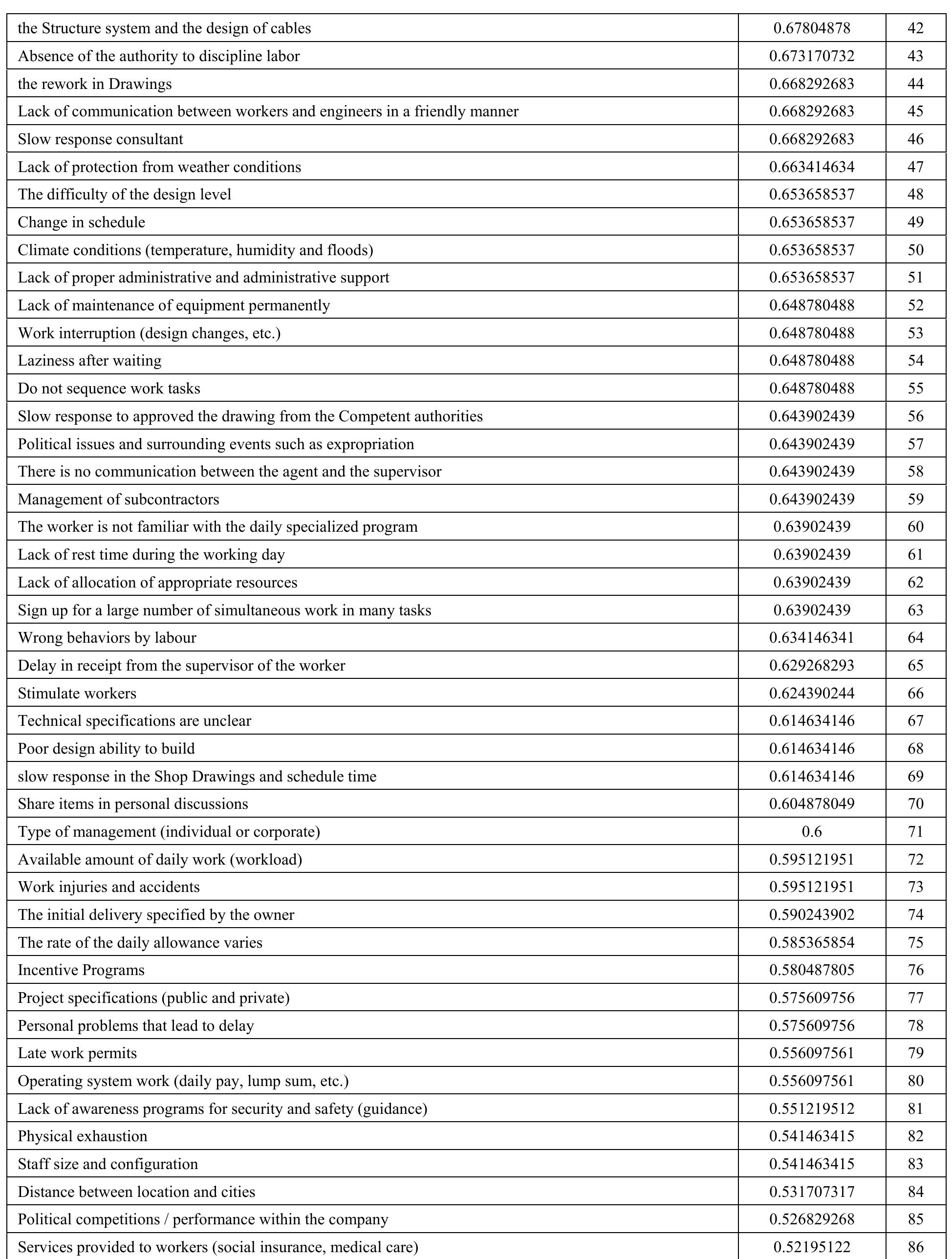 (PDF) Factors Affecting Construction Labor Productivity in Kuwait