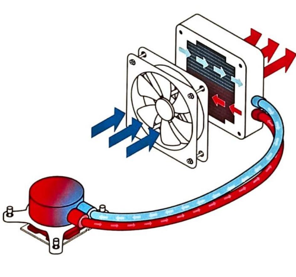 (PDF) Design and Optimization of Radiator for Liquid Cooling using ...