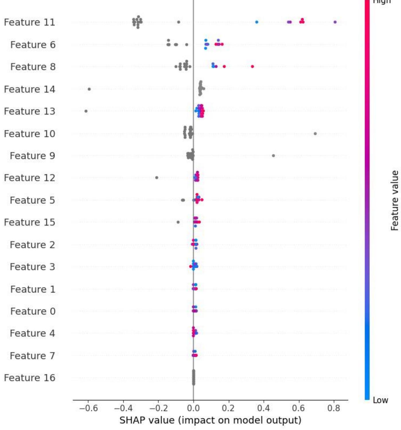 Figure 1 - from Deep Learning Hybrid CNN-LSTM Framework for