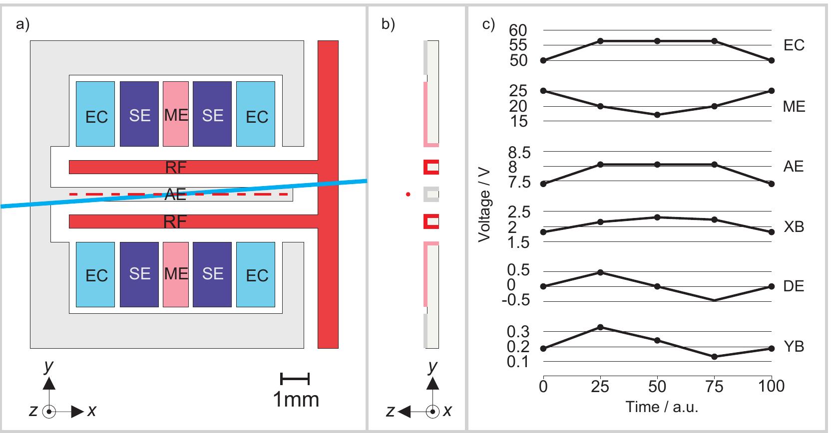 (PDF) Deterministic reordering of40Ca+ions in a linear segmented Paul trap
