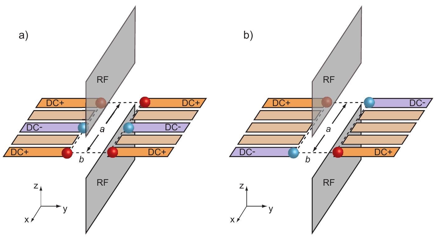 (PDF) Deterministic reordering of40Ca+ions in a linear segmented Paul trap