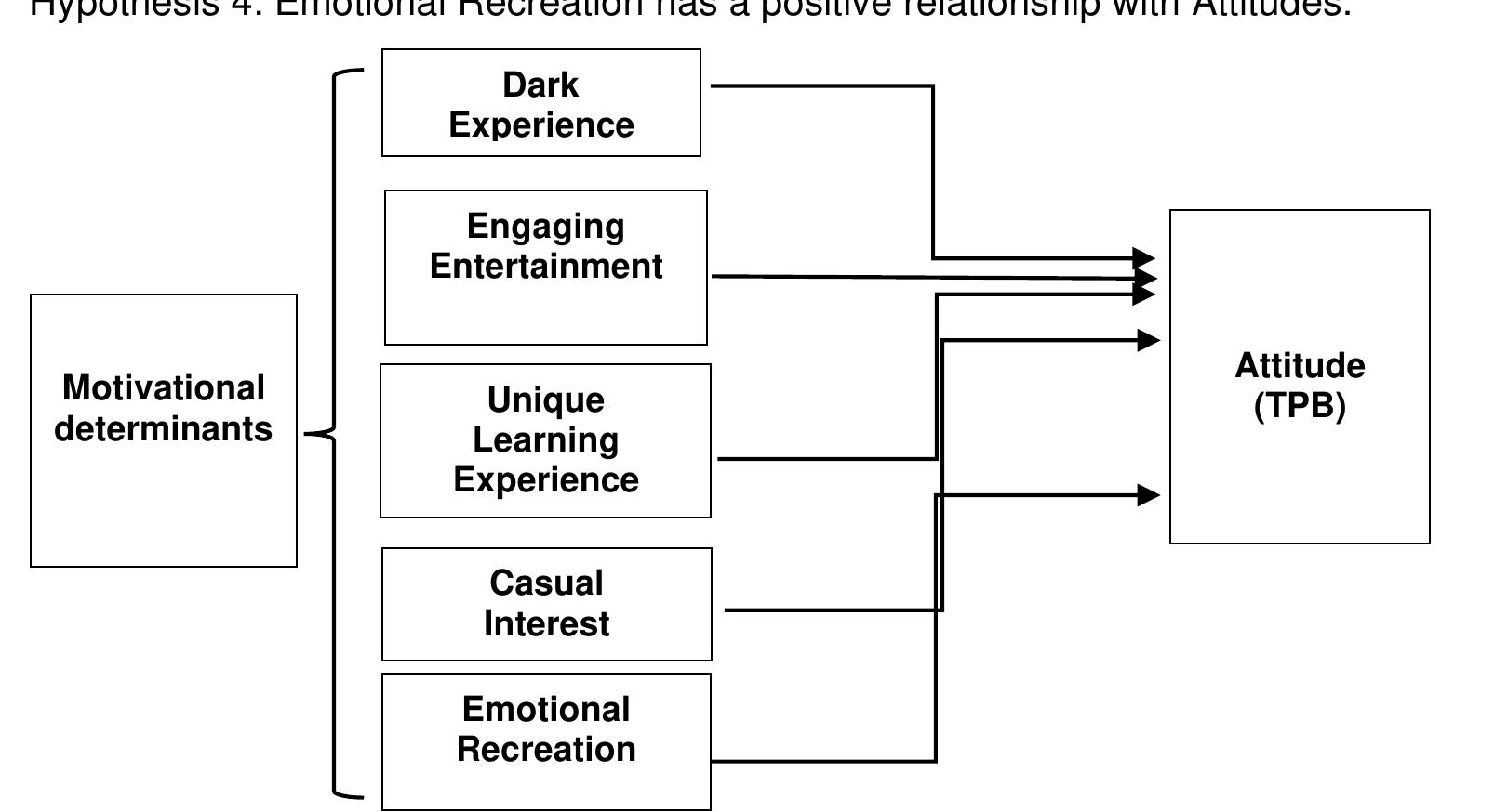 Conceptual research framework adapted from allman h.r.