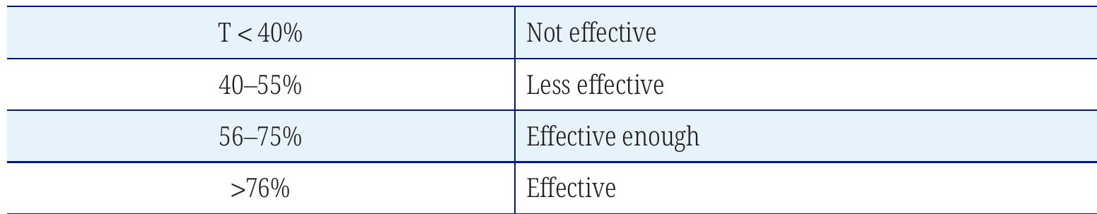 Table 1 - from Enhancing Metacognitive and Creativity Skills
