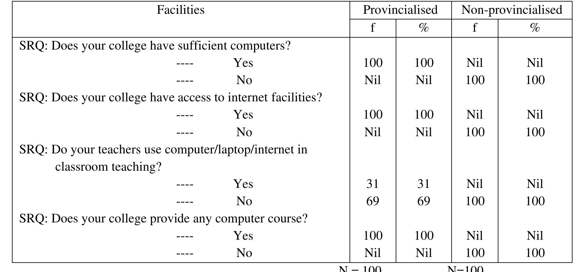 (PDF) Use of ICT by the College Students A Study in Dhemaji District of ...