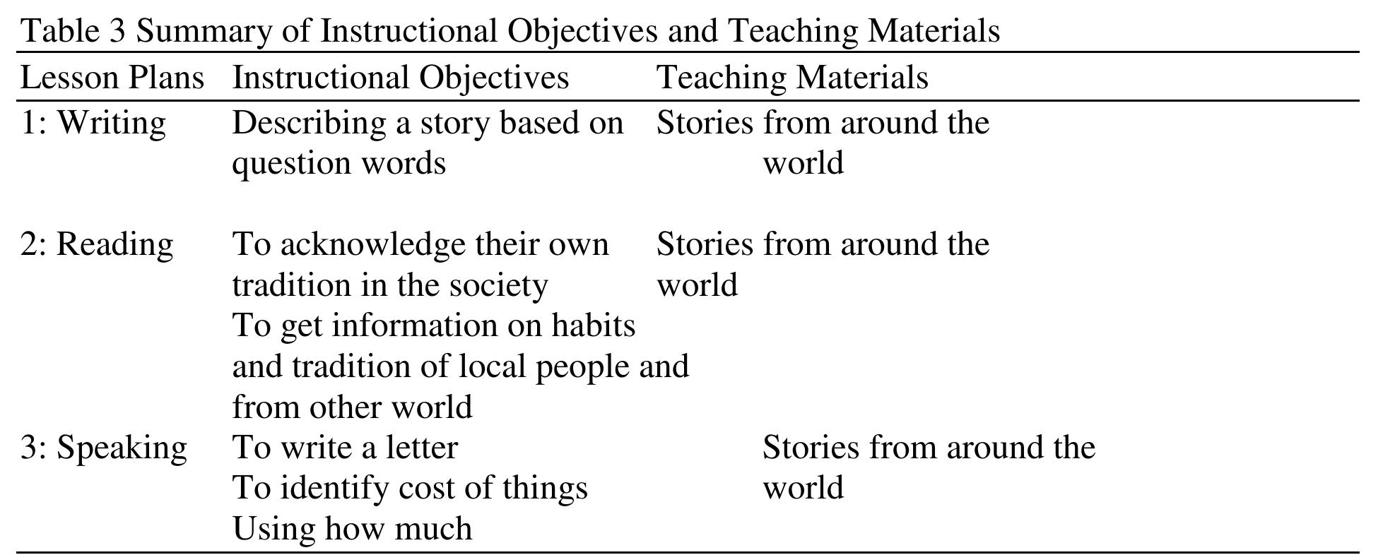 (PDF) Instructional Design in English Lesson Plans