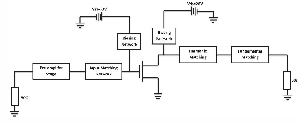 (PDF) Design of a high efficiency GaN-HEMT RF power amplifier