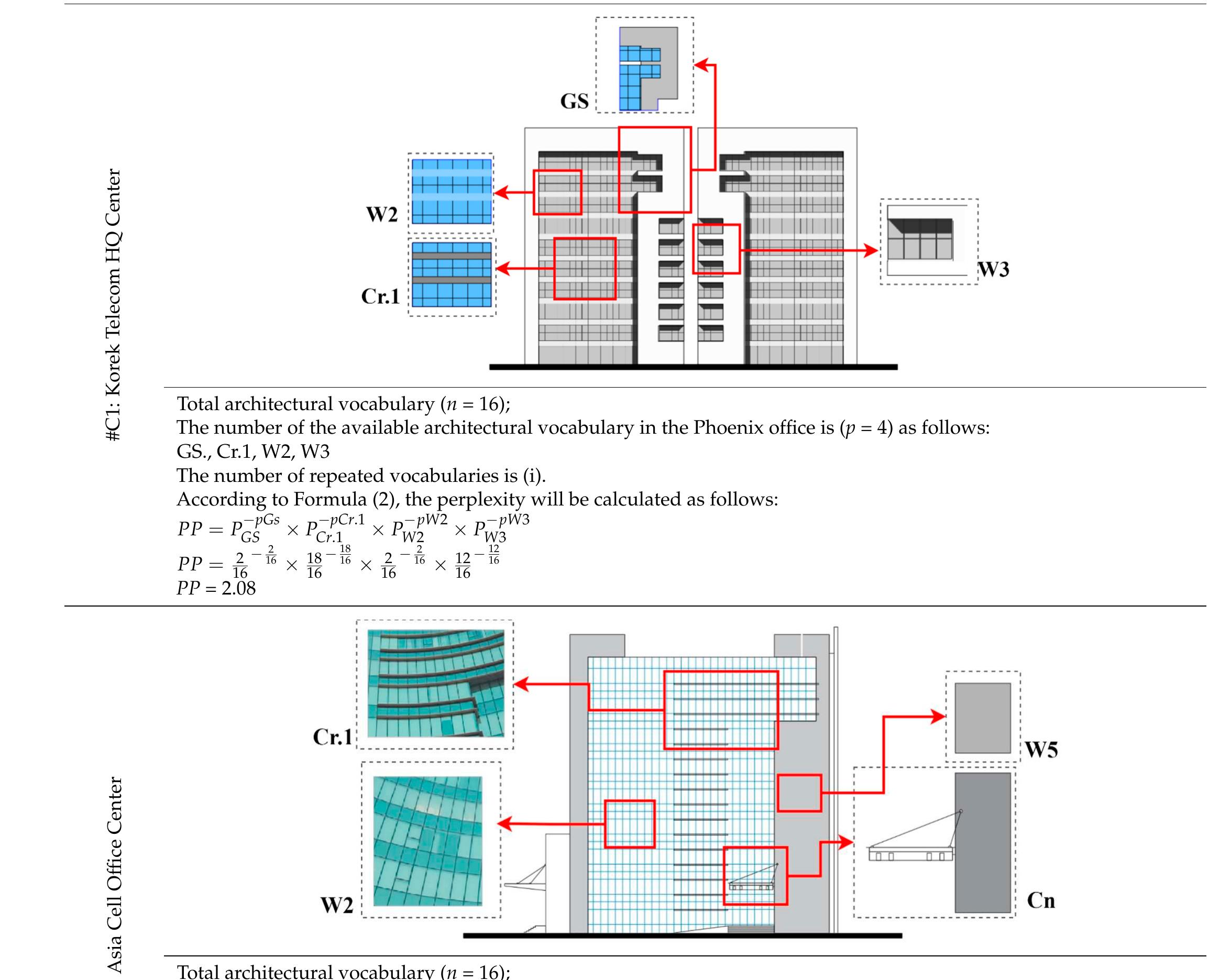 Figure 13 - Fractal Dimensional Analysis of Building