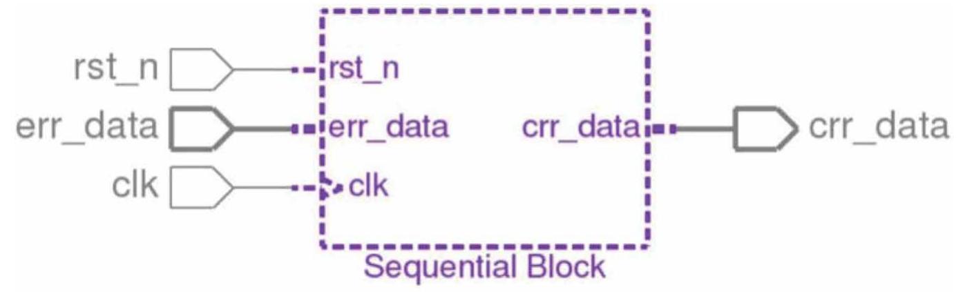 (PDF) Design and Implementation of RS(450, 406) Decoder