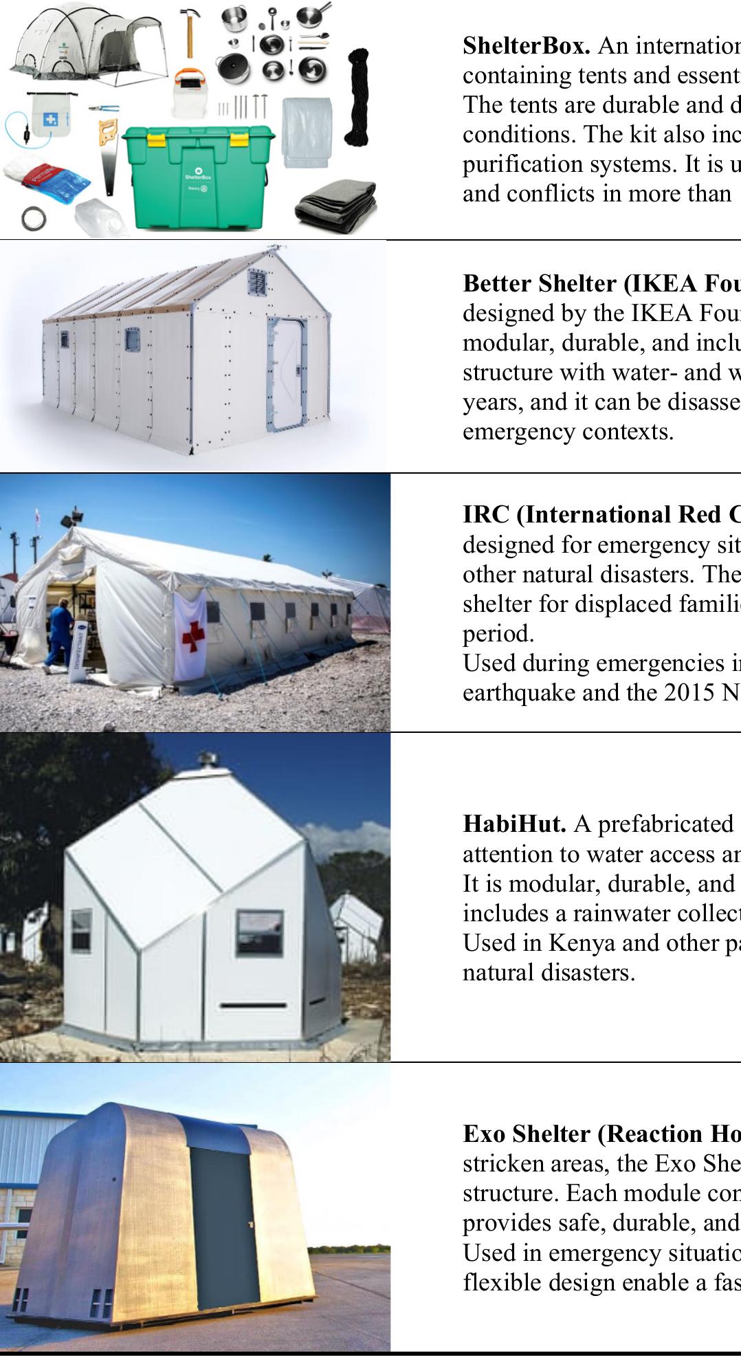 (PDF) Emergency Housing Solutions after Earthquakes: Innovative ...