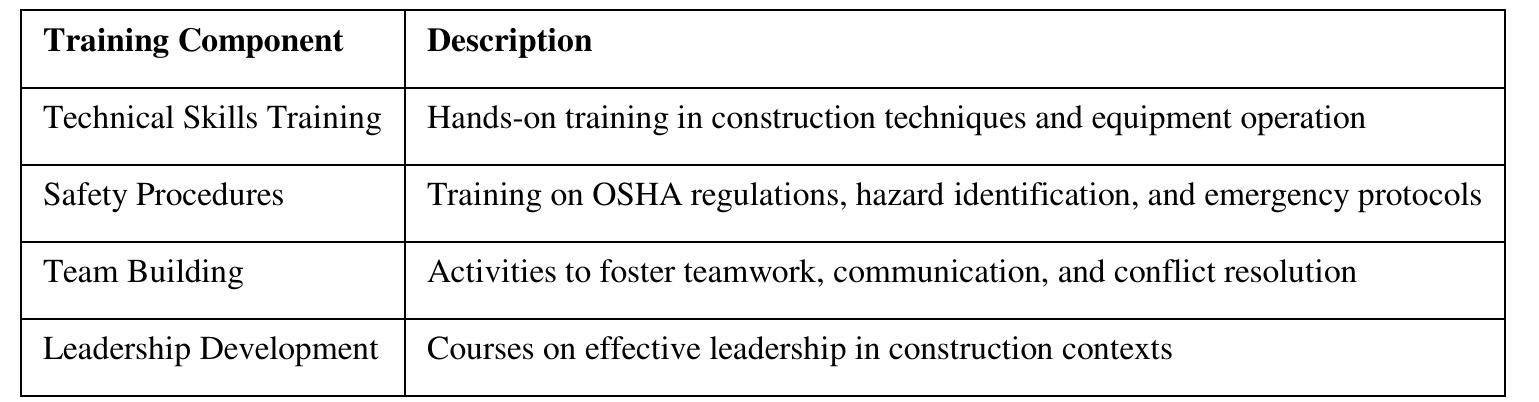 (PDF) Human Resource Management in Construction