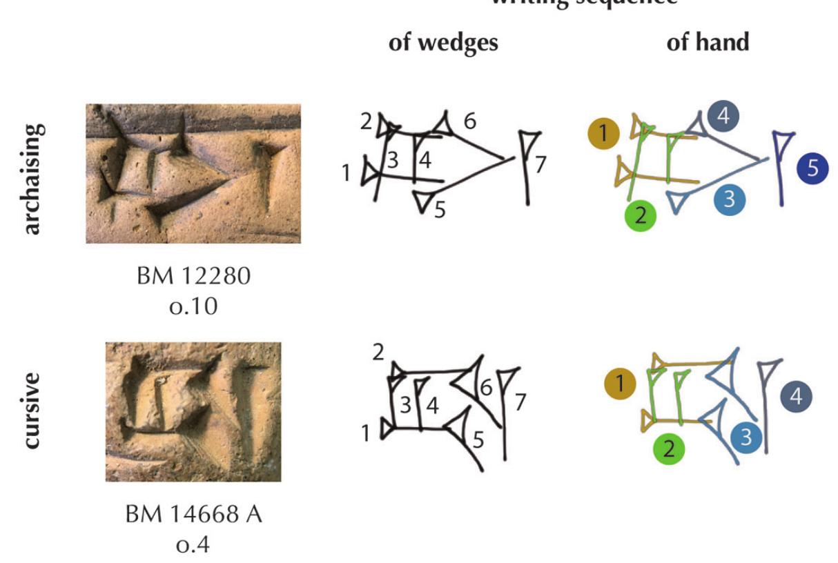 Cursive Wedge (PDF) Crafting Cuneiform: A Palaeographic and Material Approach to ...