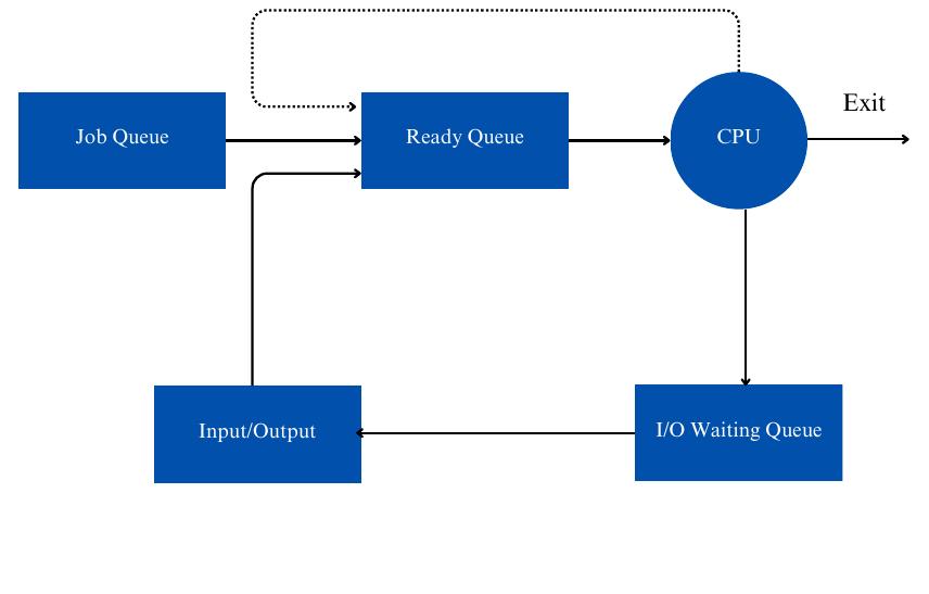 (PDF) A Comprehensive Review and Comparative Analysis with Performance ...